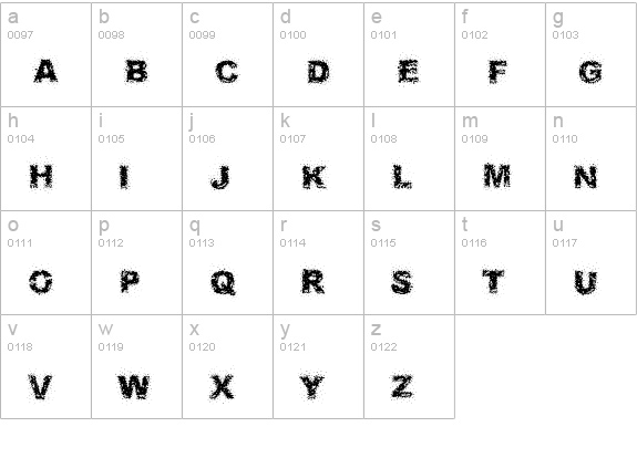 Fuzzed lowercase a-z preview