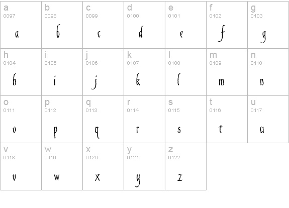 Gaiseric Demo lowercase a-z preview