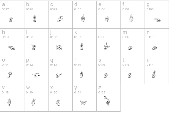 Gallaudet lowercase a-z preview