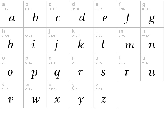 Gamma Italic lowercase a-z preview