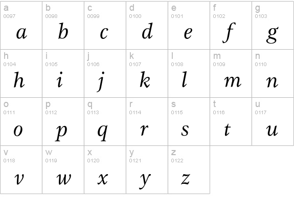 GammaBookItalic lowercase a-z preview