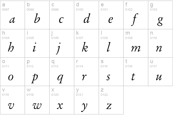 Garamond* Italic lowercase a-z preview