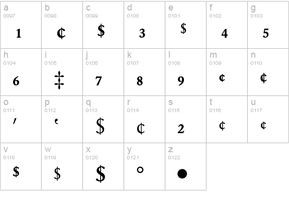 Garamond Fractions BQ lowercase a-z preview
