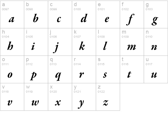 Garamond Premier Pro Bold Italic lowercase a-z preview