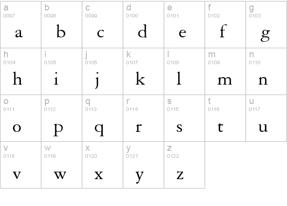 Garamond Reprise SSi lowercase a-z preview