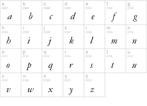 Garamond Reprise SSi Italic lowercase a-z preview
