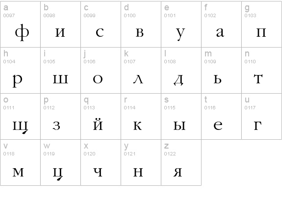 GaramondFLFCyrillic lowercase a-z preview