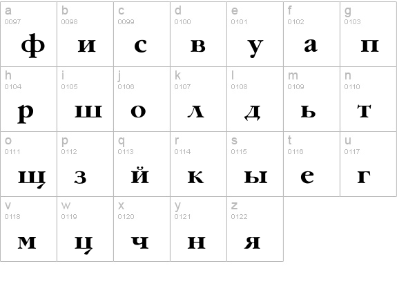GaramondFLFCyrillic-Bold lowercase a-z preview
