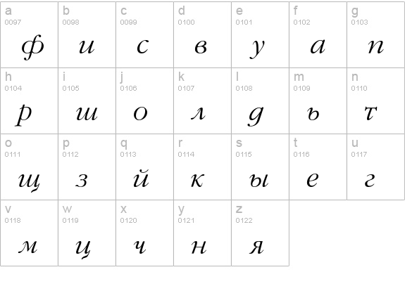 GaramondFLFCyrillic-Italic lowercase a-z preview