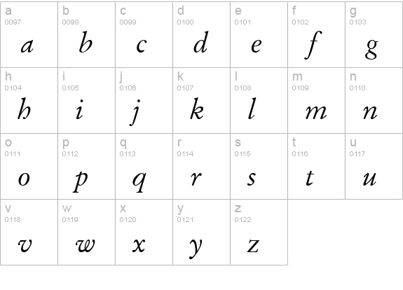 GaramondItalic lowercase a-z preview