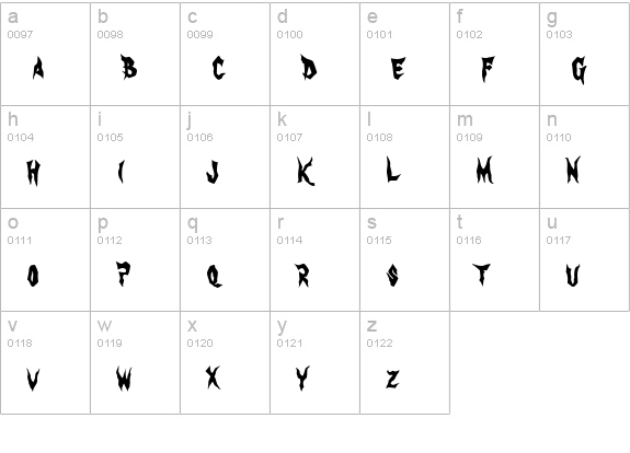 GateKeeper AOE lowercase a-z preview