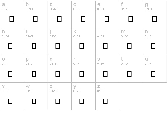 Gautami lowercase a-z preview