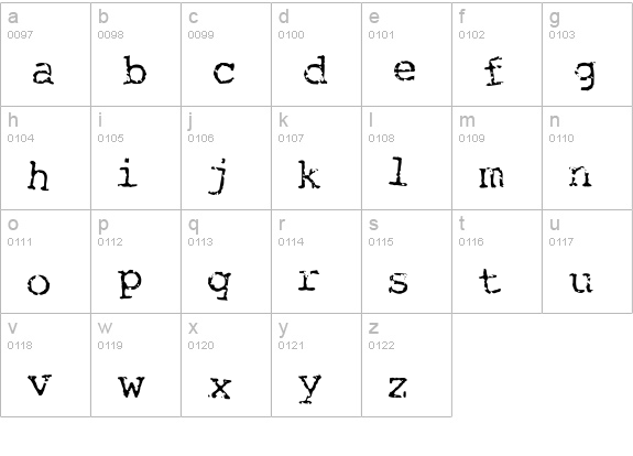 Generation lowercase a-z preview