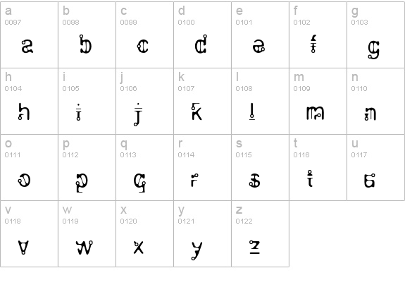 Generator lowercase a-z preview