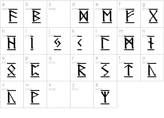 Germanic Runes 1 lowercase a-z preview