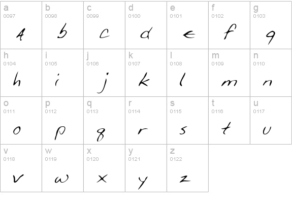 GiffordsHand lowercase a-z preview