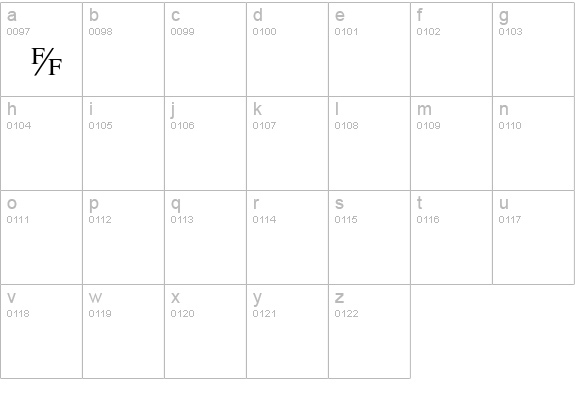 Globe Fraction lowercase a-z preview