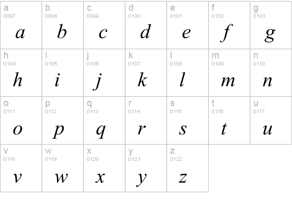 Globe Italic lowercase a-z preview