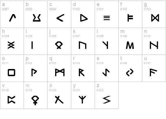 Glyphics Regular lowercase a-z preview