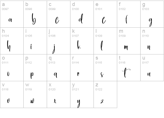 Gnome lowercase a-z preview