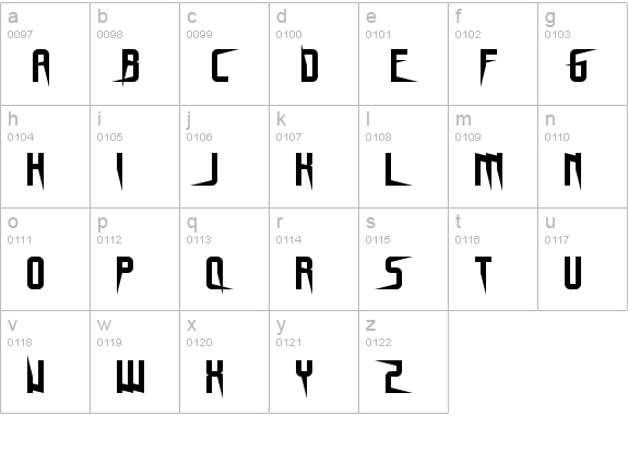 Gnome Splinters Regular lowercase a-z preview