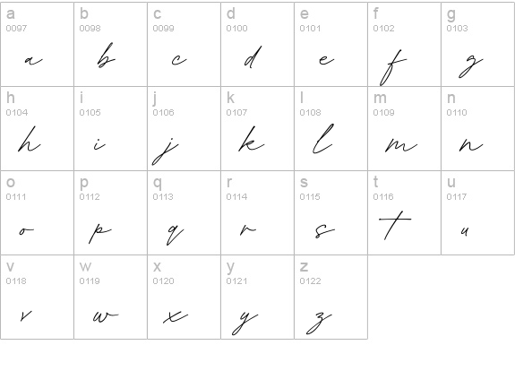Gofar Script lowercase a-z preview
