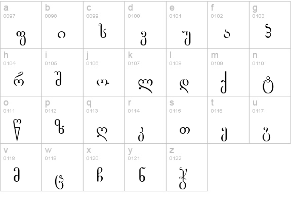 Gogebashvili-ITV lowercase a-z preview