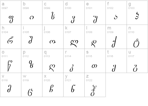 Gogebashvili-ITV Italic lowercase a-z preview