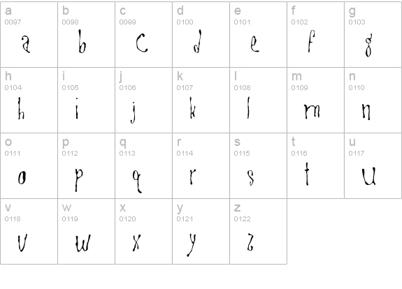 Goitre lowercase a-z preview