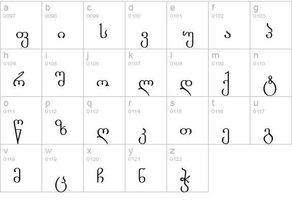 Gorda-ITV lowercase a-z preview