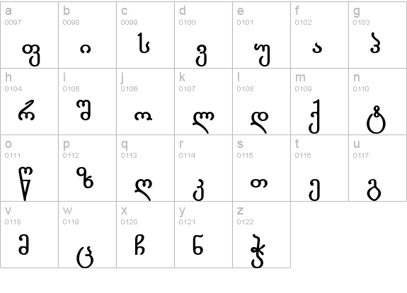Gorda-ITV Bold lowercase a-z preview