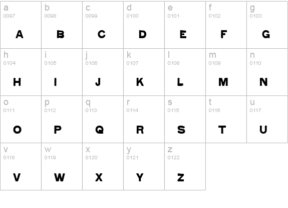 Gothic 520 HPLHS lowercase a-z preview