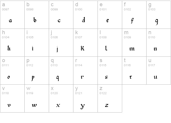 Gothic Ultra Trendy lowercase a-z preview