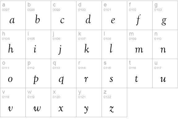 Goudy Retrospective SSi Italic lowercase a-z preview