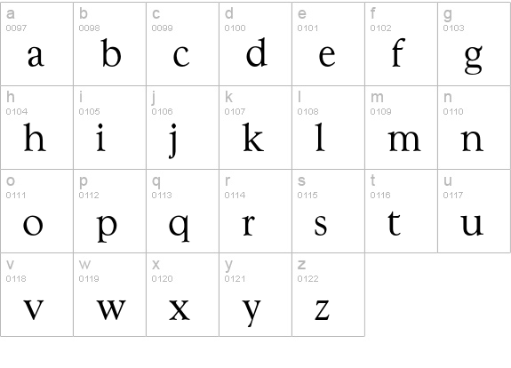 GoudyRegular lowercase a-z preview