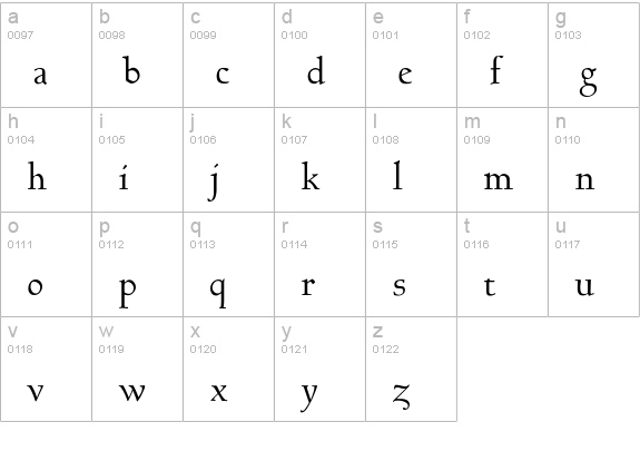 GoundyHundred lowercase a-z preview