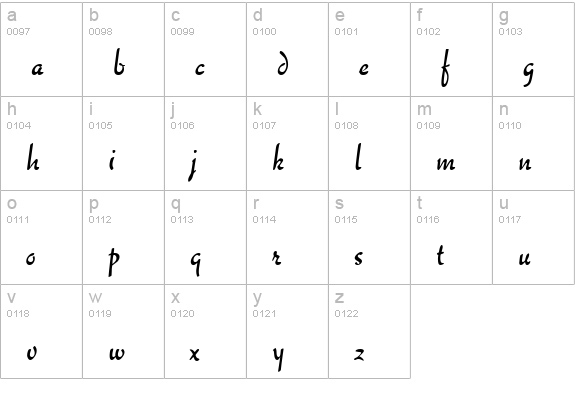 Gourmet lowercase a-z preview
