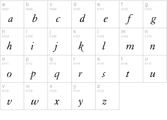 Granjon Italic Old Style Figures lowercase a-z preview