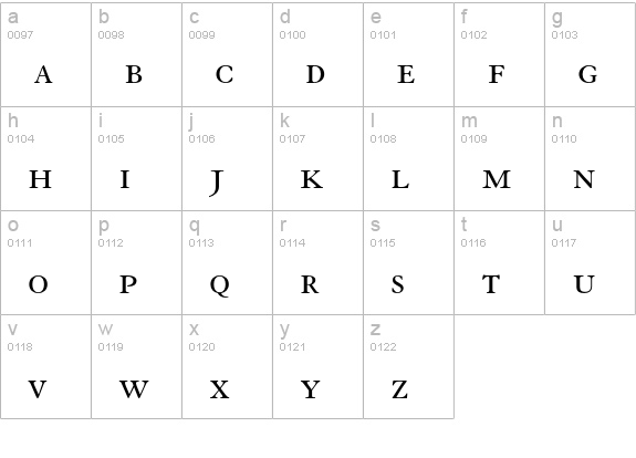 Granjon Small Caps & Old Style Figures lowercase a-z preview