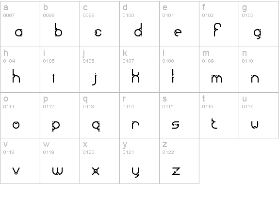 Granular BRK lowercase a-z preview