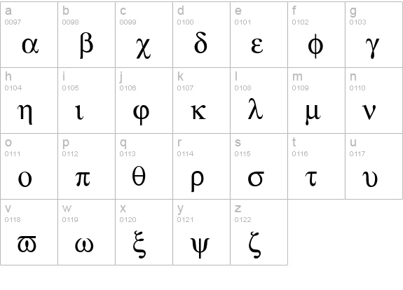 GreekMathSymbols lowercase a-z preview