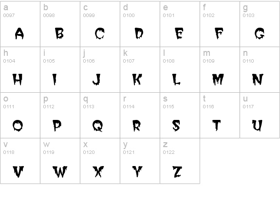 Gremlin lowercase a-z preview