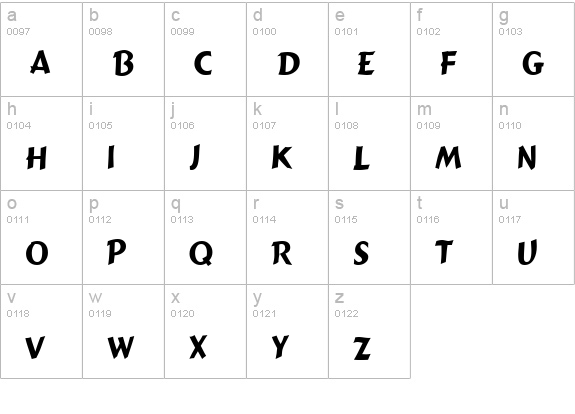 GremlinCaps lowercase a-z preview