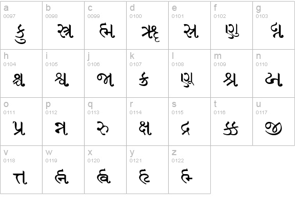 GujaratiRajkotSSK lowercase a-z preview