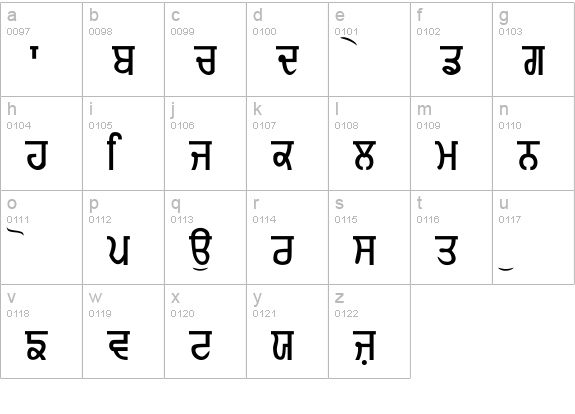 Gurmukhi-Normal lowercase a-z preview
