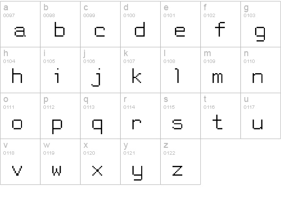 Guru Meditation NBP lowercase a-z preview