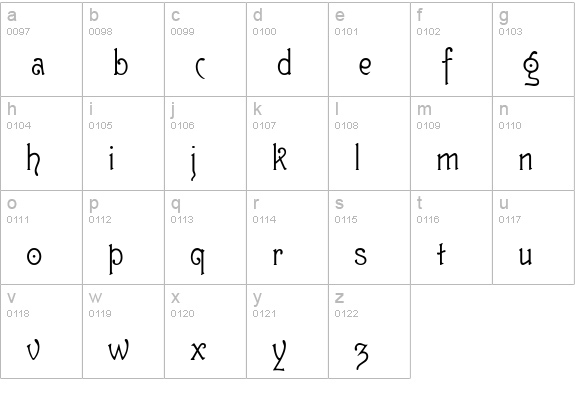 Guttenberg MF lowercase a-z preview