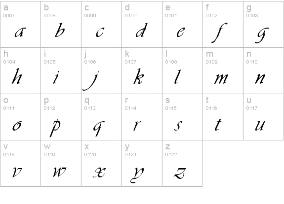 Hanford Script lowercase a-z preview