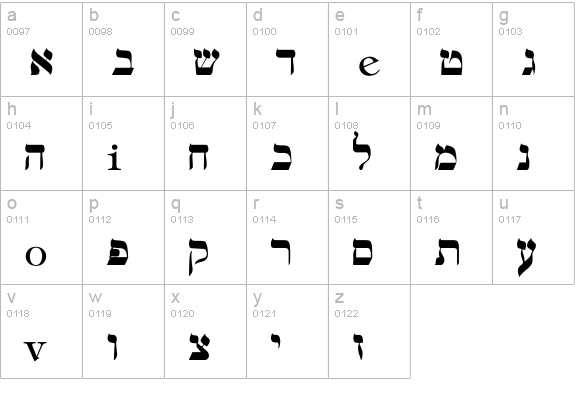 hebrew lowercase a-z preview