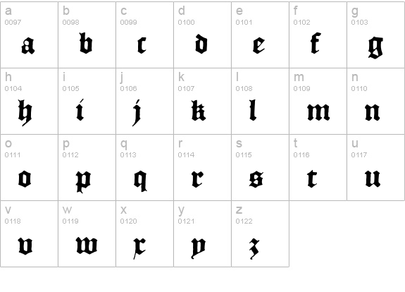Historical-EnglishTextura lowercase a-z preview